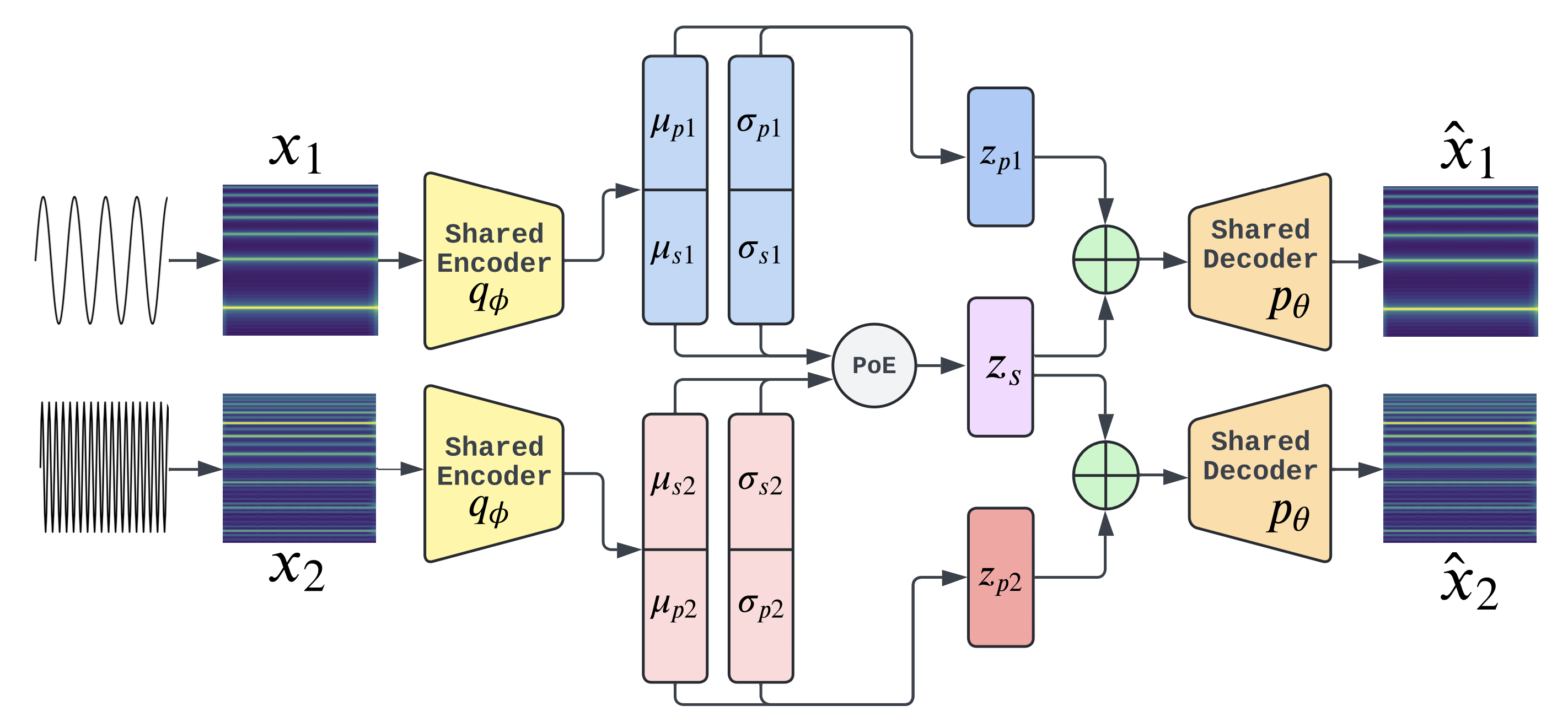 Overview of system